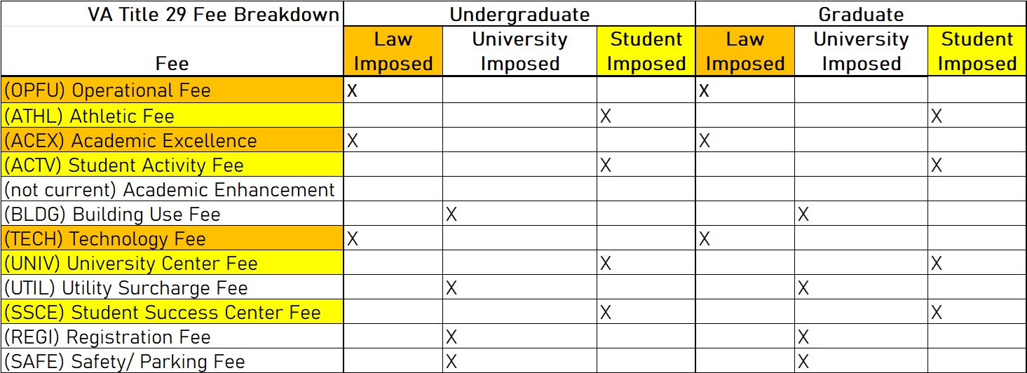 title 29 fees covered